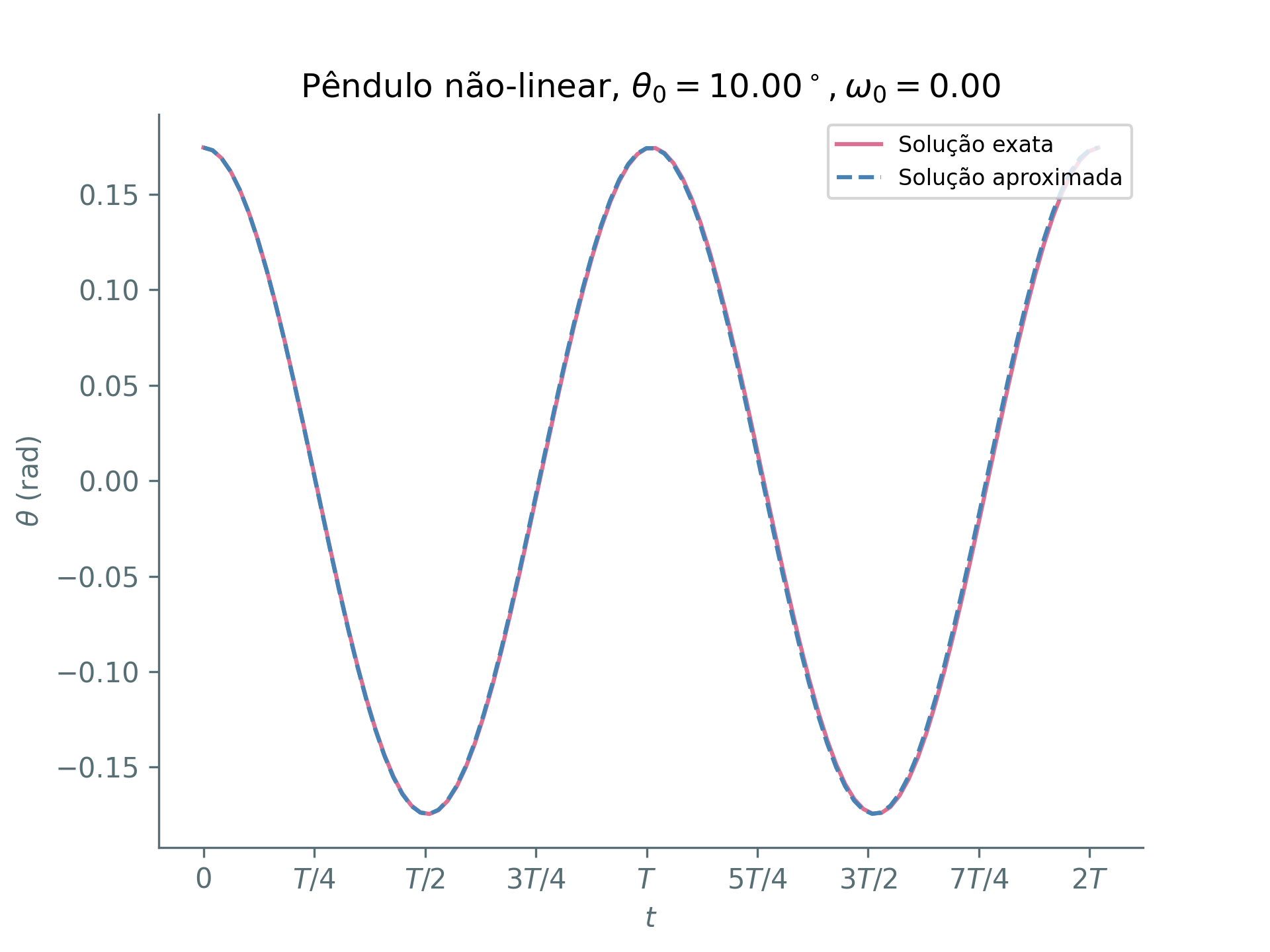 nonlinear_pendulum_close.png