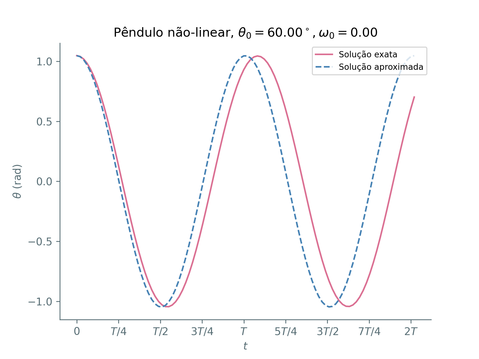 nonlinear_pendulum_far.png