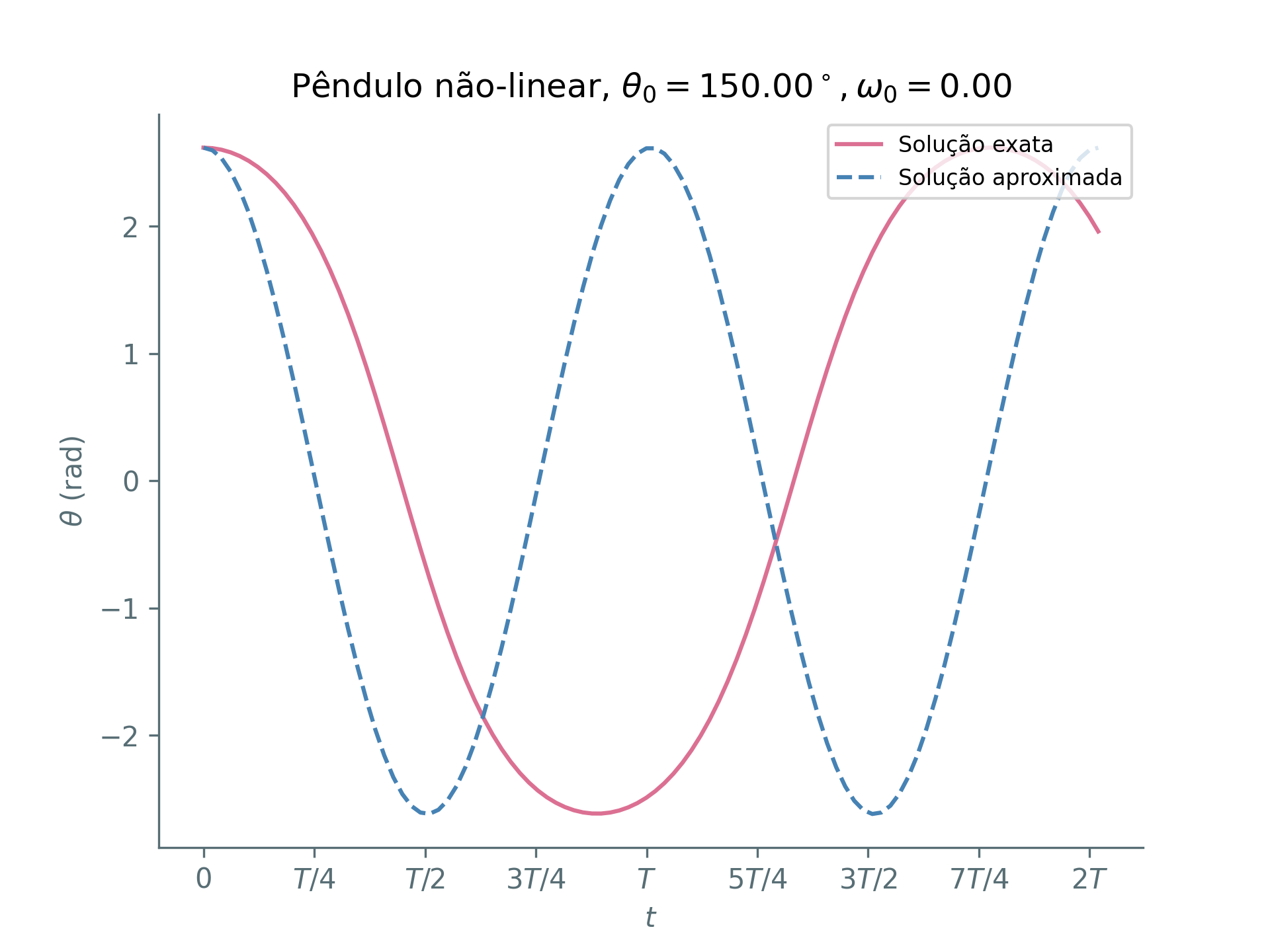 nonlinear_pendulum_upsidedown.png