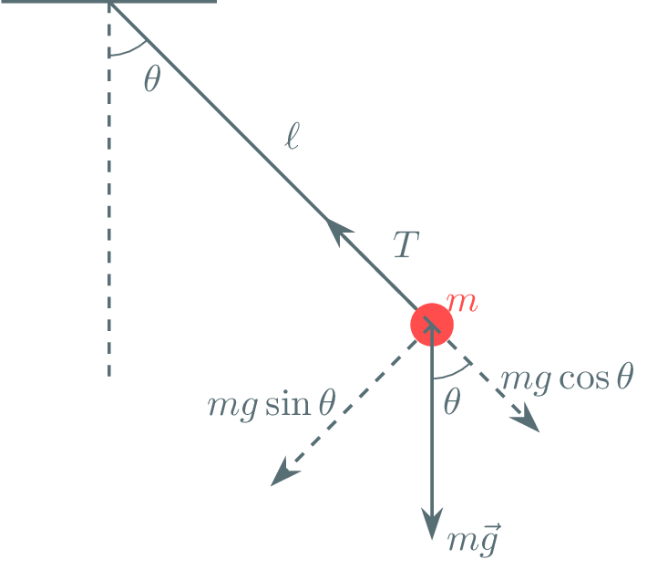 pendulum.png