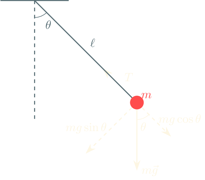 pendulum_nof.png