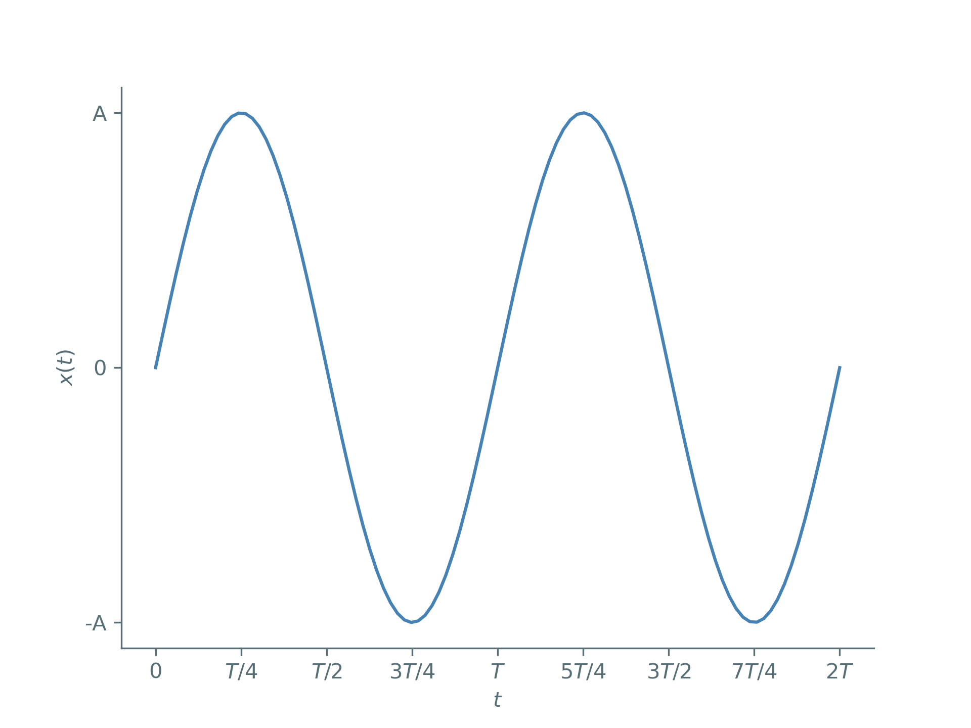 x_ampli_phase.png