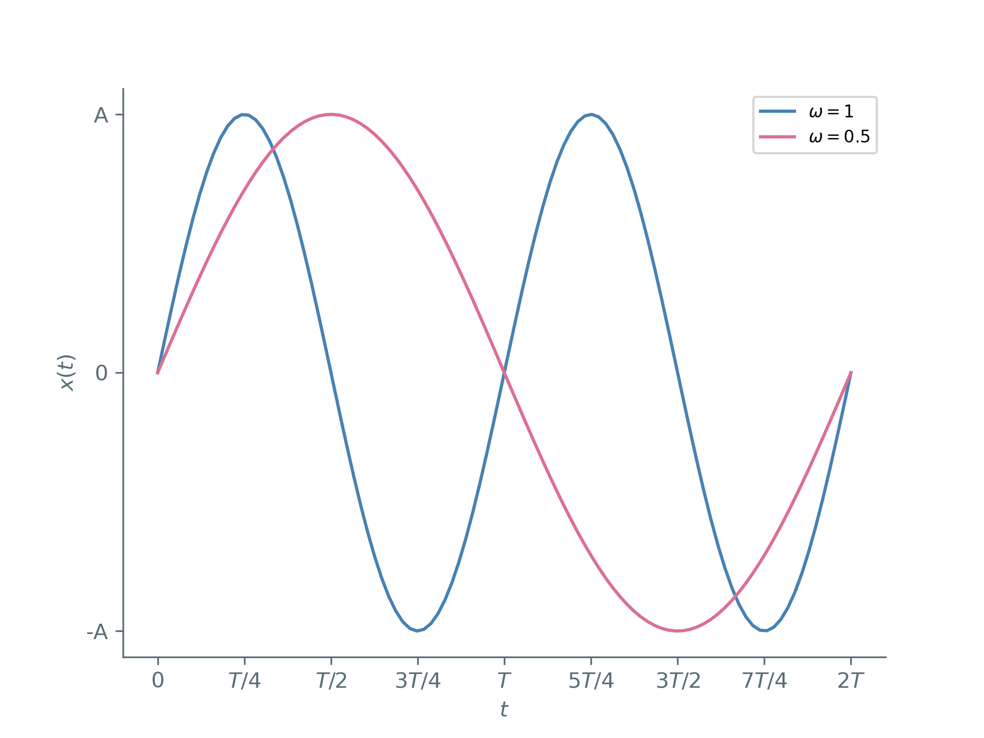 x_change_freq.png
