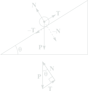 plano_inclinado_com_forças.png